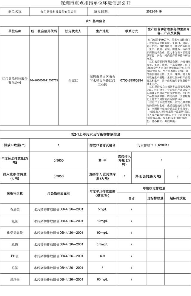 附件4：深圳市重點排汙單位環境信息公開(快3平台官网)2022.1.19更新-1.jpg