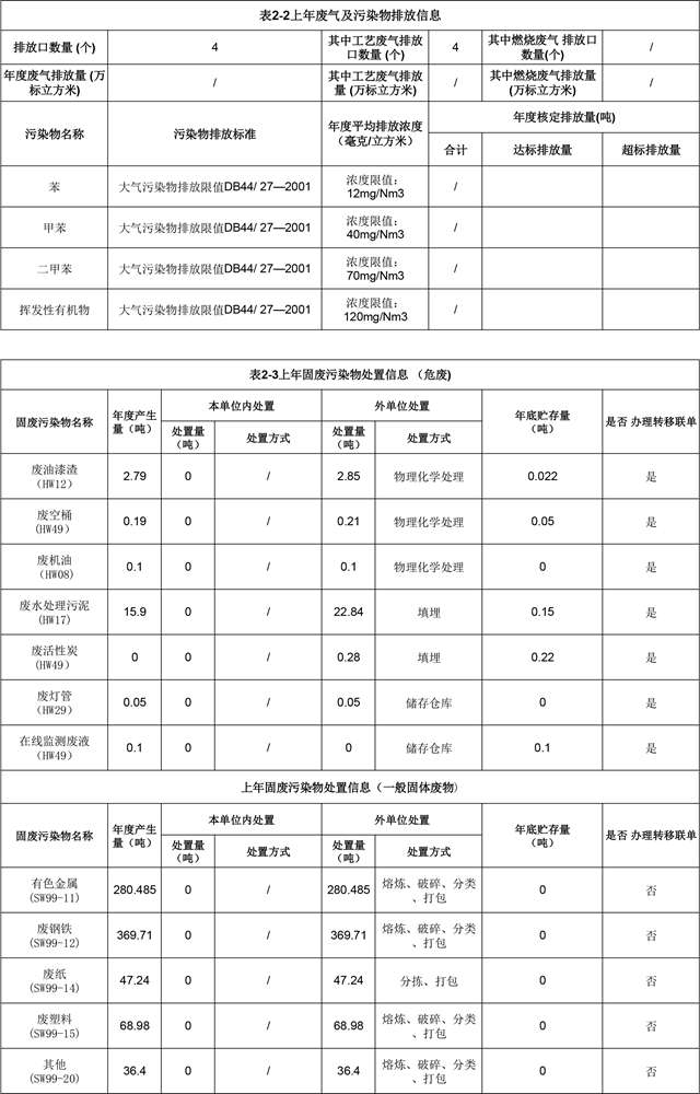 附件4：深圳市重點排汙單位環境信息公開(快3平台官网)2022.1.19更新-2.jpg