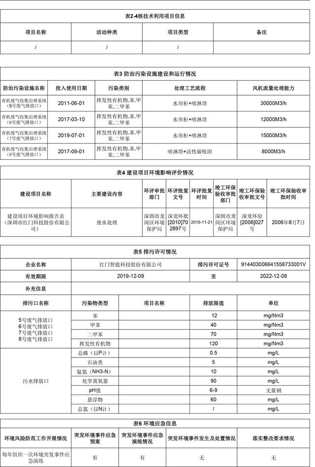 附件4：深圳市重點排汙單位環境信息公開(快3平台官网)2022.1.19更新-3.jpg